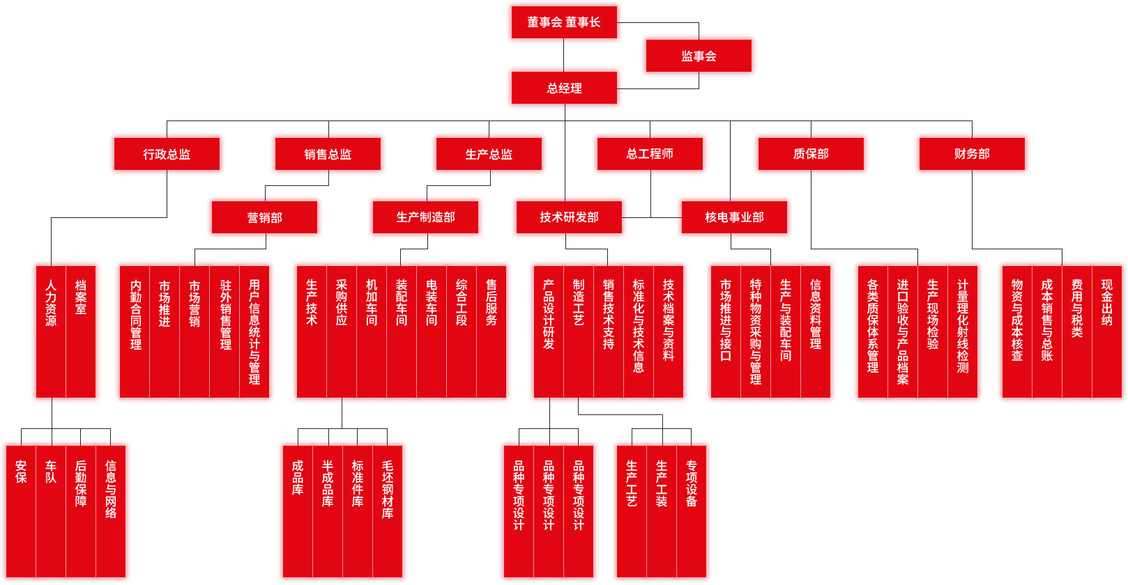 组织架构